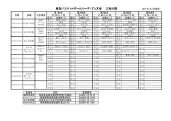 TBLプレ大会日程