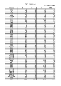 行政区名 男 女 計 世帯数 湯川 36 26 62 35 波津 218 239 457 179 原