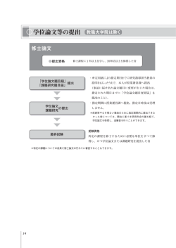 学位論文等の提出 教職大学院は除く