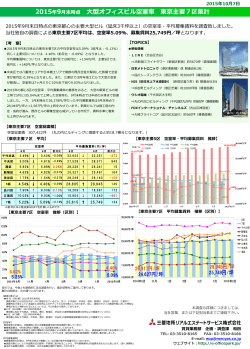 2015年9月末時点 大型オフィスビル空室率 東京主要7区集計