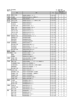 2015年11月5日時点 東京エリア 荒川区 大田区 江東区 品川区 渋谷区