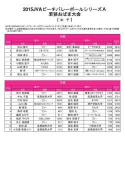※8月 2 日 時点のJVAビ一チ丿対レーボ一丿レオフィシャルポイン ト