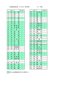 公立高校卓球大会 シングルス 受付状況 12/ 3 時点 Code Code 1 241