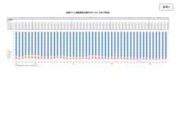 送信ドメイン認証結果の集計(SPF) (2015年6月時点)