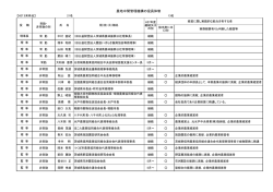 H27.5末時点 農地中間管理機構の役員体制