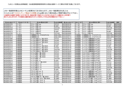 JAN一括変更作業はJANコードしか変更されておりませんので、JAN