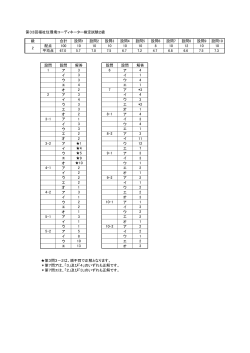 第33回福祉住環境コーディネーター検定試験2級 級 合計 設問1 設問2