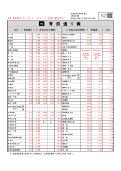 「青海通り」糸病線