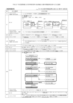 訂正表あり - 社団法人・日本自動車整備振興会連合会