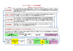 センター方式の全体構成図