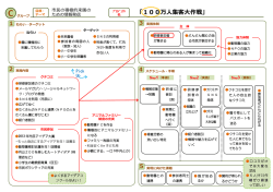 「100万人集客大作戦」