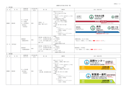 副駅名広告表示内容一覧（PDF：336KB）
