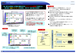 TFT情報表示システム(1)