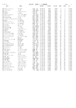 レース結果