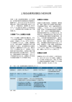 上海自由貿易試験区の経済効果