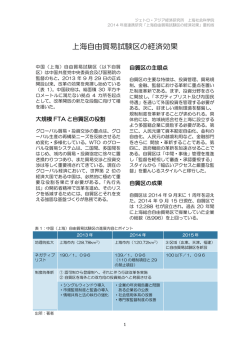 上海自由貿易試験区の経済効果