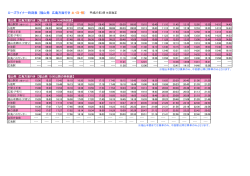 ローズライナー時刻表 （福山発 広島方面行き 土・日・祝） 平成27年3月