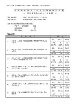 利 用 者 家 族 ア ン ケ ー ト 調 査 集 計 結 果 ＝ 特別養護老人ホーム