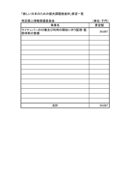 新しい日本のための優先課題推進枠