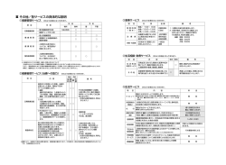 m その他/ 各サービスの具体的な説明