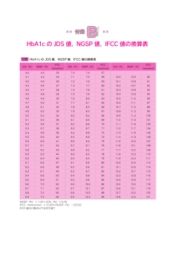 HbA1c の JDS 値，NGSP 値，IFCC 値の換算表