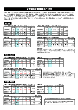 財政健全化計画等執行状況