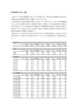 GOHAI国民標準値 - SF-36