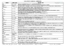 処方せんに印字されている検査値について
