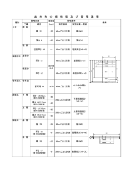 出来形の規格値及び管理基準 (PDFファイル/85.95キロバイト)
