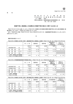 業績予想と実績値との差異及び業績予想の修正に関するお知らせを掲載