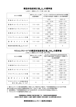 2013年4月現在の構造体強度補正値表 - 静岡県東部生コンクリート販売