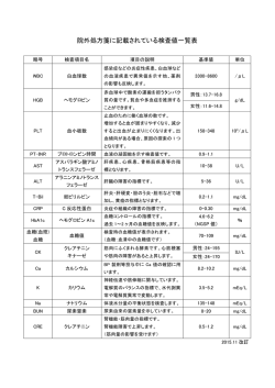 検査値の基準値について
