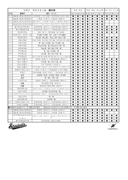 シマノ ベイトリール 適合表 RC－SC RC－SC PLUS 年式 機種名 番手