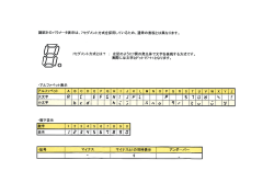 7個の発光体で文字を表現する方式です。