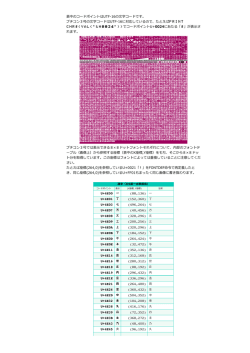 プチコン3号 - 文字コード表