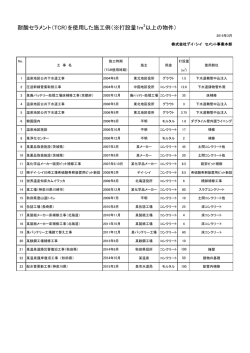 耐酸セラメント（TCR）を使用した施工例（※打設量1m 以上の