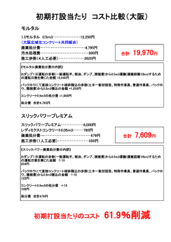 初期打設当たり コスト比較（大阪）