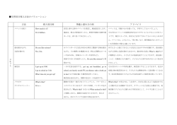 学習項目導入方法のバリエーション 方法 導入項目例 準備と進め方の例