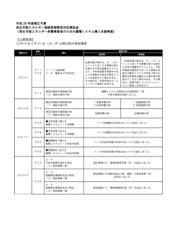 公募要領更新履歴2015.11.19（116KB）