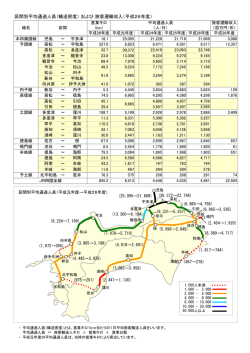 区間別平均通過人員（輸送密度） および 旅客運輸収入（平成