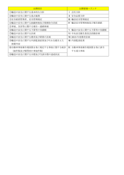 公開項目 公開情報へリンク ①輸送の安全に関する基本的な方針 Ⅰ