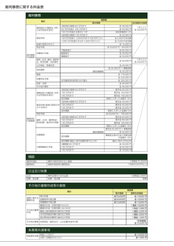 裁判事務に関する料金表