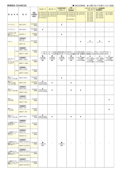 関連部品（日立純正品）