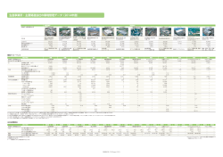 生産事業所・主要関連会社の環境管理データ（2014年度）（262KB）