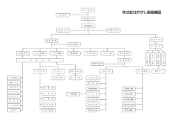 株式会社かがし屋組織図
