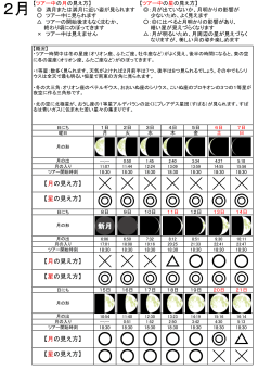 2014～2015 各月の見どころ・月・星の様子 (自動保存済み)2.xlsx