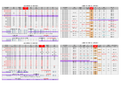 上越 新幹線＜往 東京方面＞ 上越 新幹線＜往 新潟方面＞ 上越線＜往