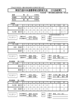 東部方面中体連春季軟式野球大会 《大会結果》