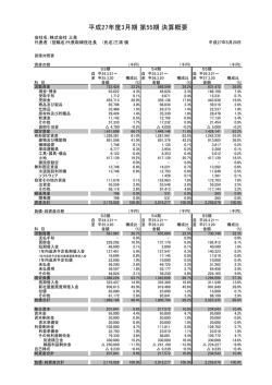 株式会社三英 平成27年度 3月期 第55期 決算概要