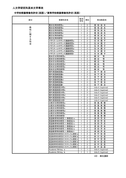 中学校・高等学校教諭専修免許状（英語）